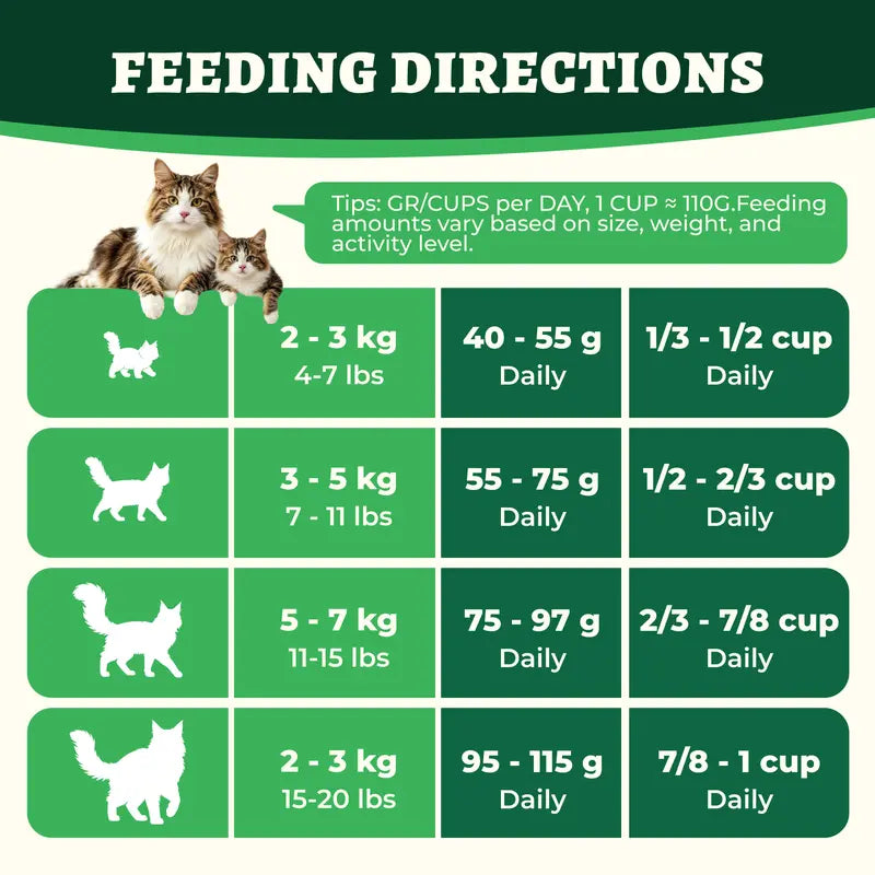 Wellix 63.5Oz Hairball Aid Dry Cat Food, High-Protein Grain-Free Formula with Fresh Poultry Varieties, No Artificial Attractants，#Sohochic